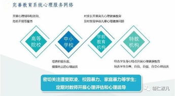 解读 关于印发全国社会心理服务体系建设试点工作方案的通知