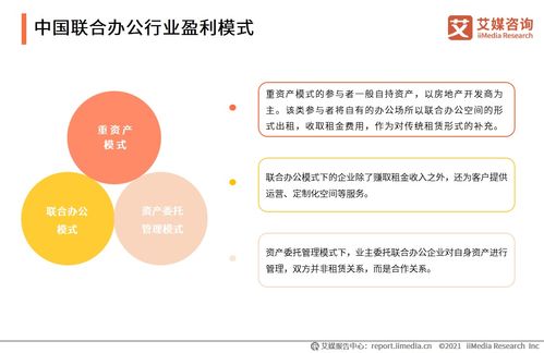 艾媒咨询 2020 2021年中国联合办公行业白皮书
